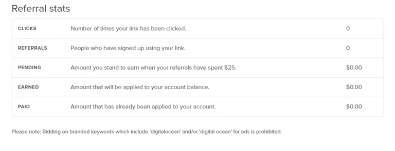 Digital Ocean program screenshot 3