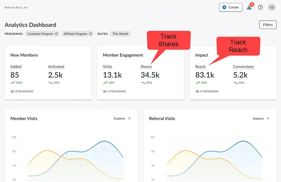 The Referral Rock analytics dashboard showing shares, reach, and referral trends with program filters