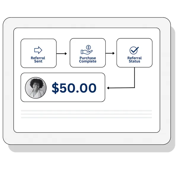 Automated reward management dashboard