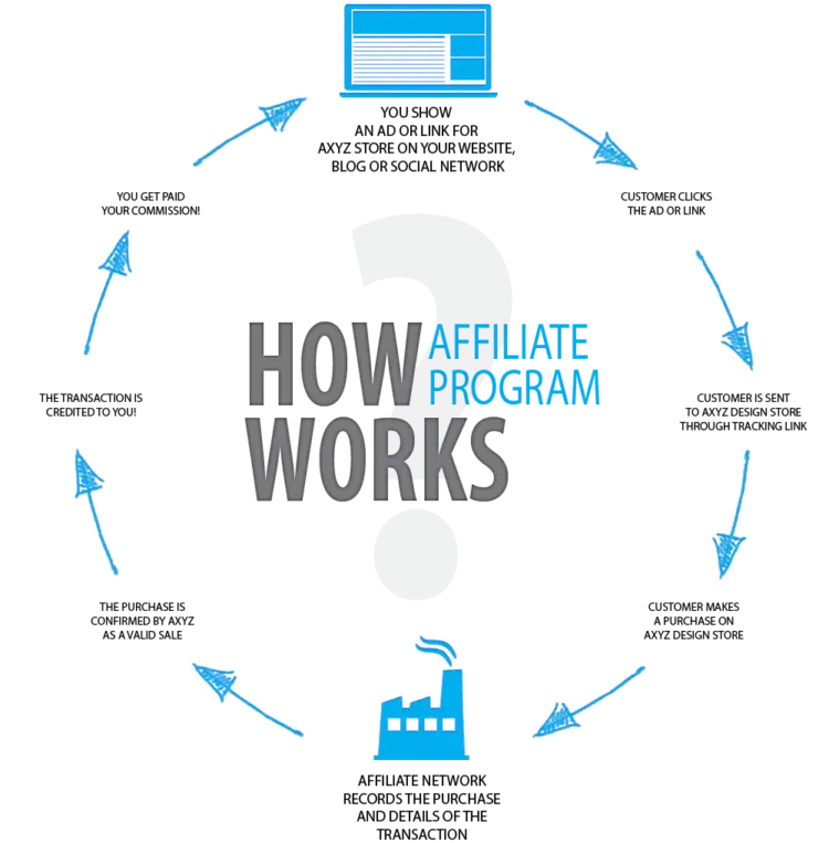 affiliate commissions from affiliate perspective
