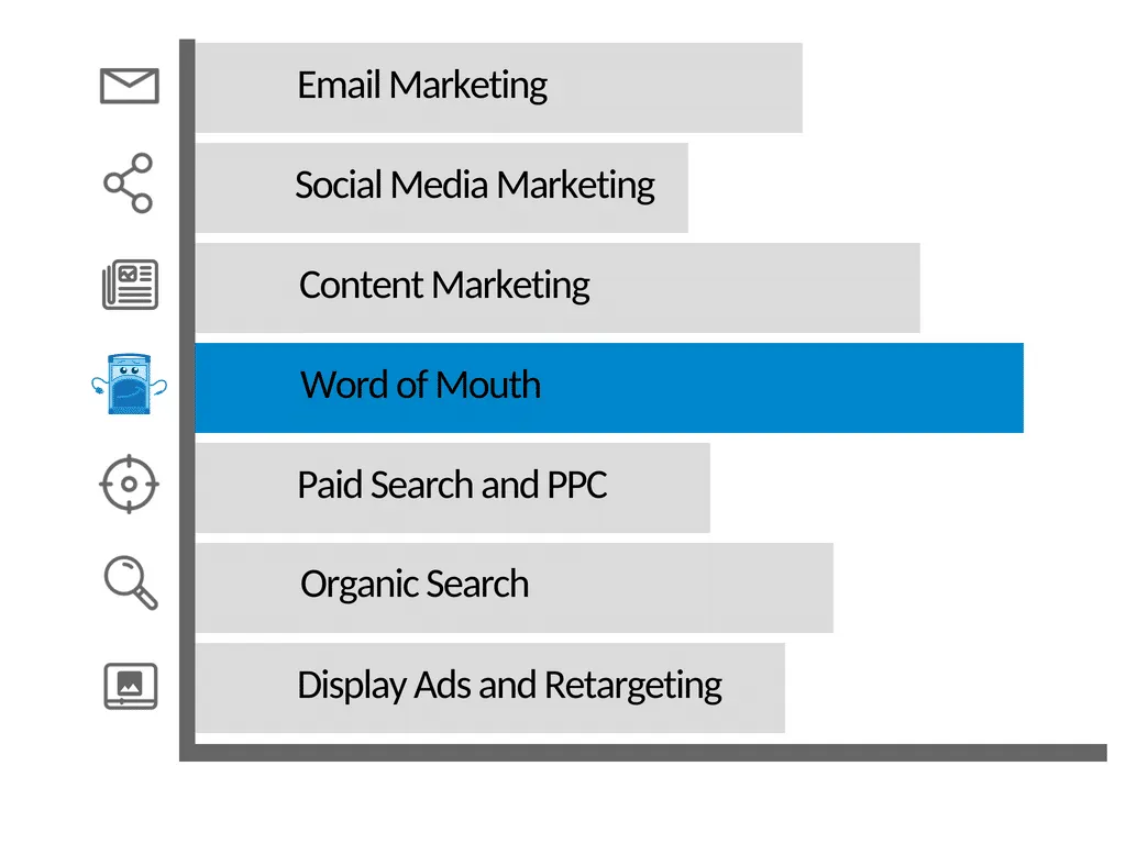 Word of mouth marketing techniques