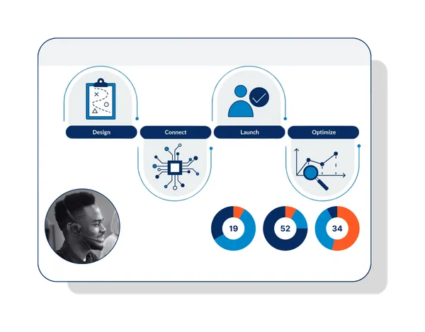 Referral Rock concierge onboarding services