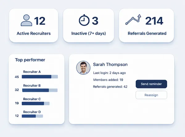 Recruiter portal for enrolling customers and crediting the rep