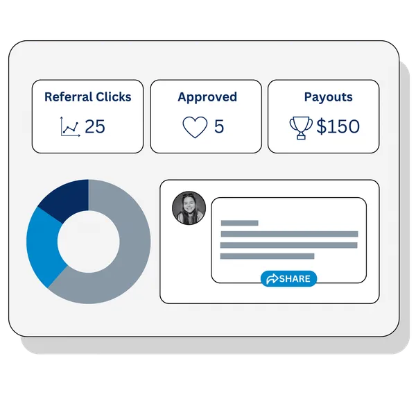 Member dashboard showing one-click sharing