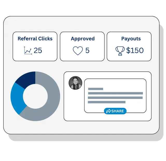 The in-app member portal a user sees, with their referral link, invites sent, and rewards earned