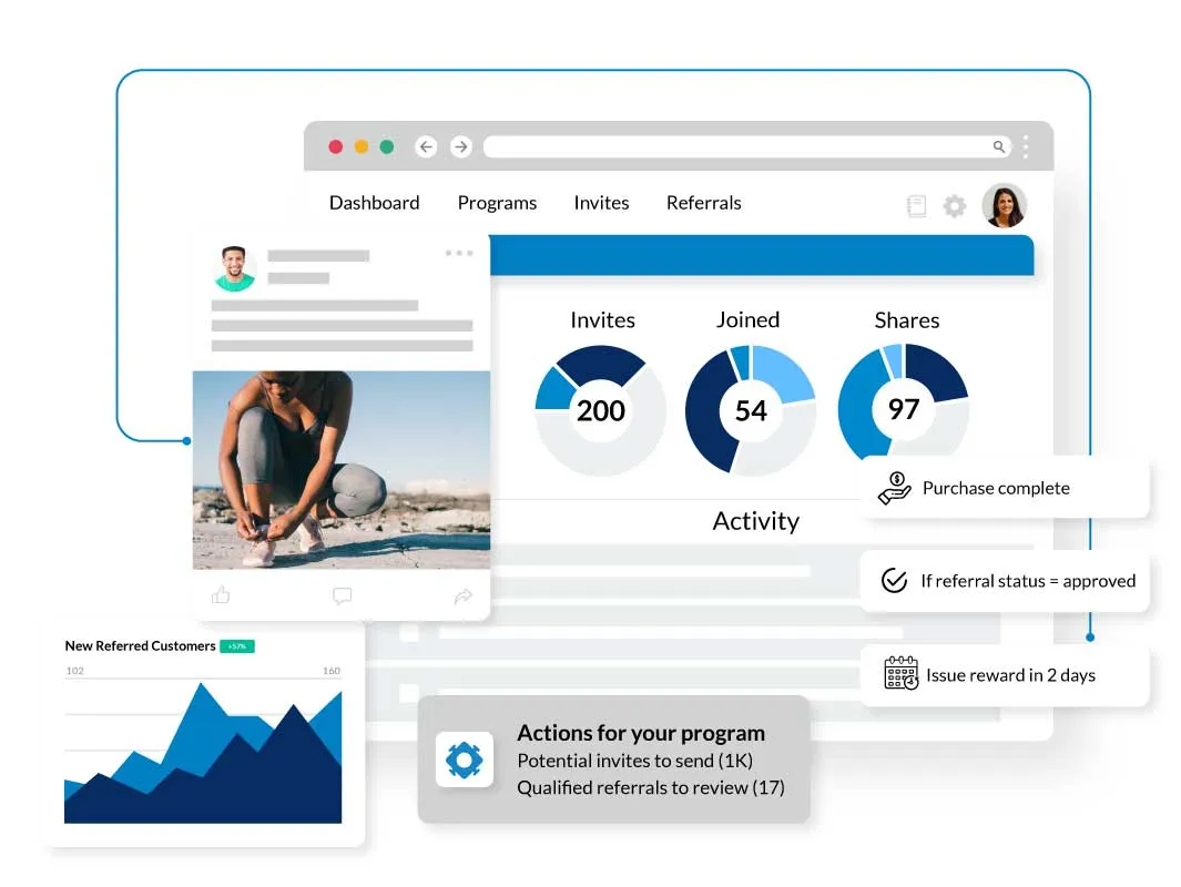 A referral dashboard showing customers being enrolled and queued automatically after a purchase