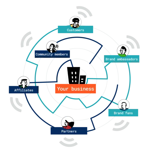 The Referral Rock portal a referred user sees, with their share link, referral status, and rewards