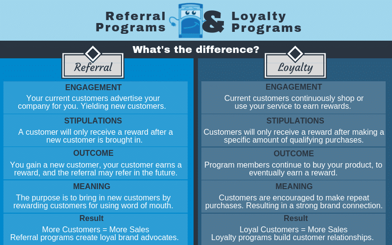 Loyalty Reward Program Software