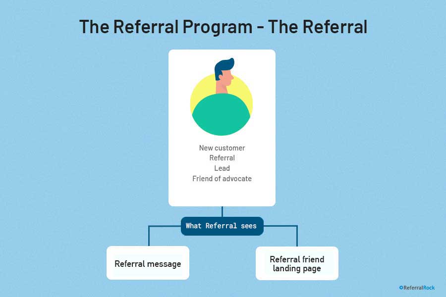 referral-program-template-referral-view