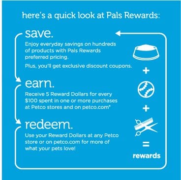 petco's rewards program
