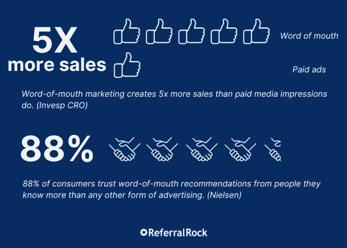 Word of mouth statistics