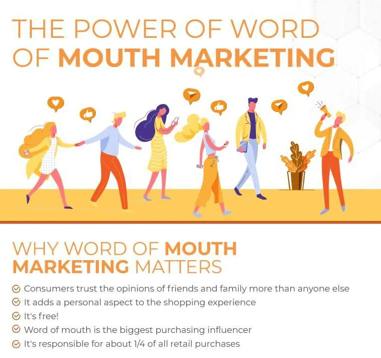 Is word-of-mouth pull marketing?