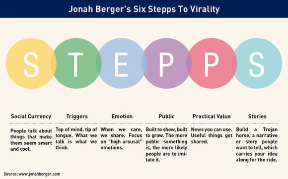 stepps jonah berger