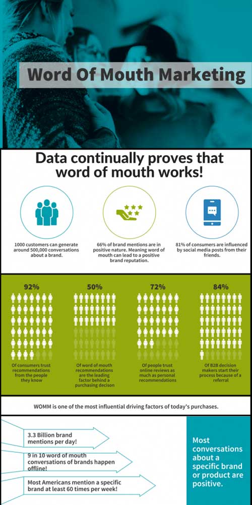 word-of-mouth-marketing-statistics