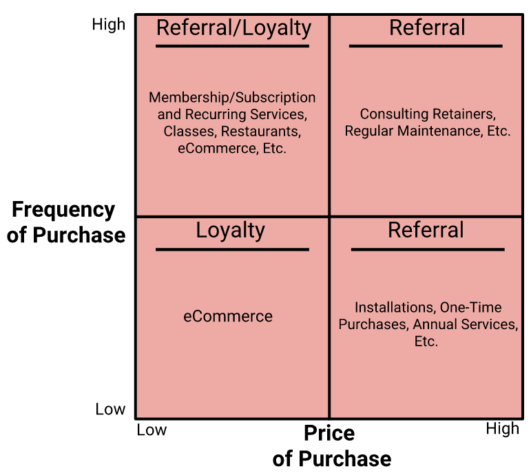 Rewards Program Software: Loyalty vs. referral program software