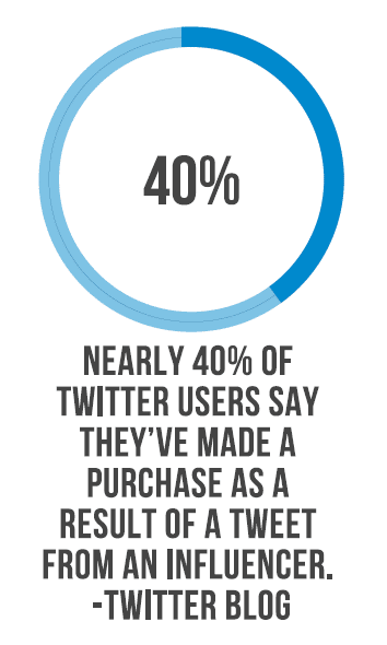 influencer marketing statistic