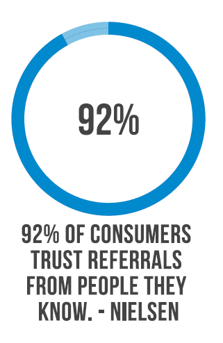 consumer trust referral statistic