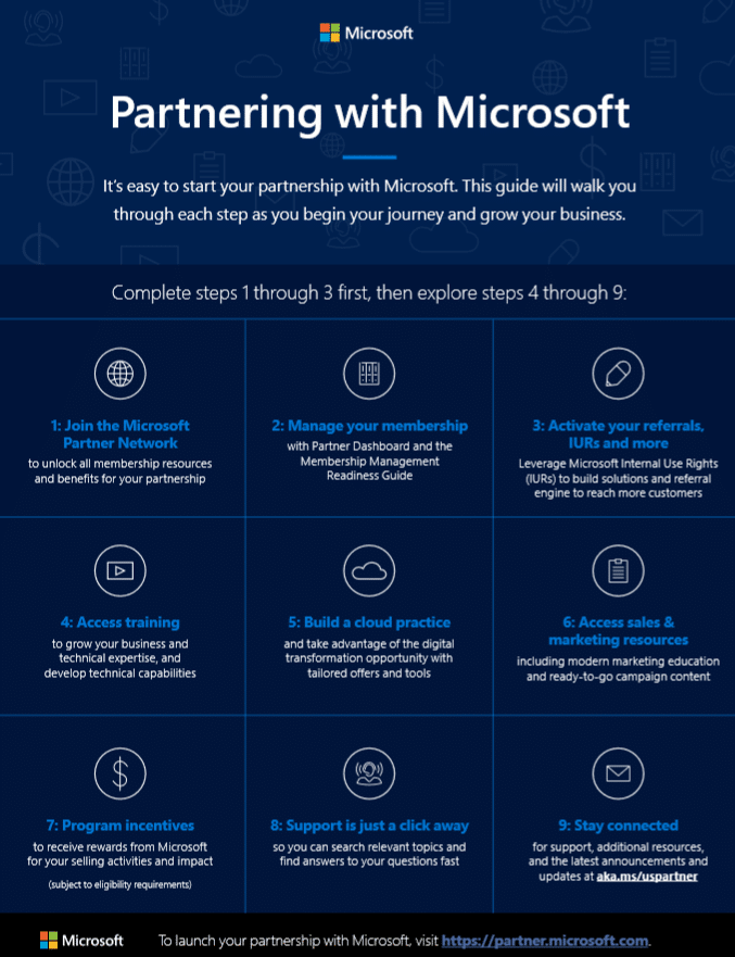 microsoft partner incentives