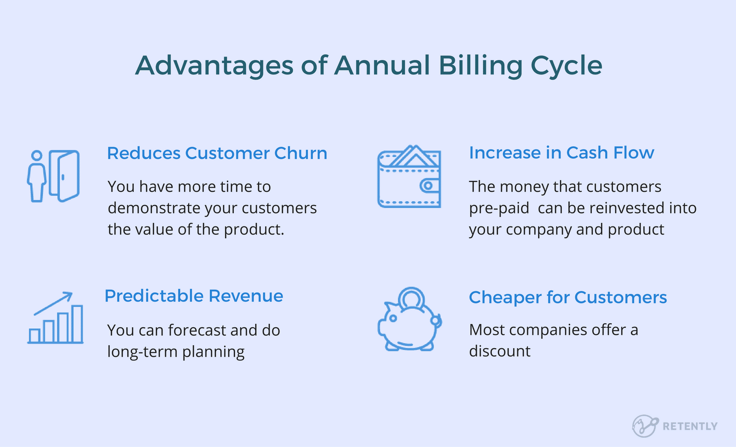 advantages of an annual billing cycle