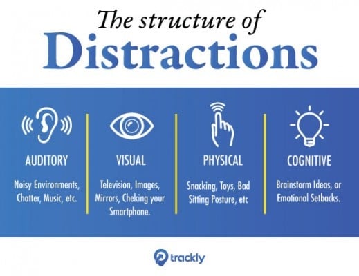 structure of distractions