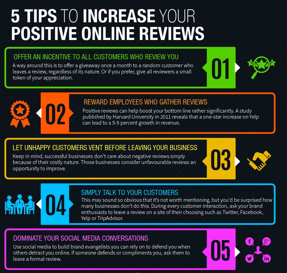 How to turn negative online reviews into marketing wins