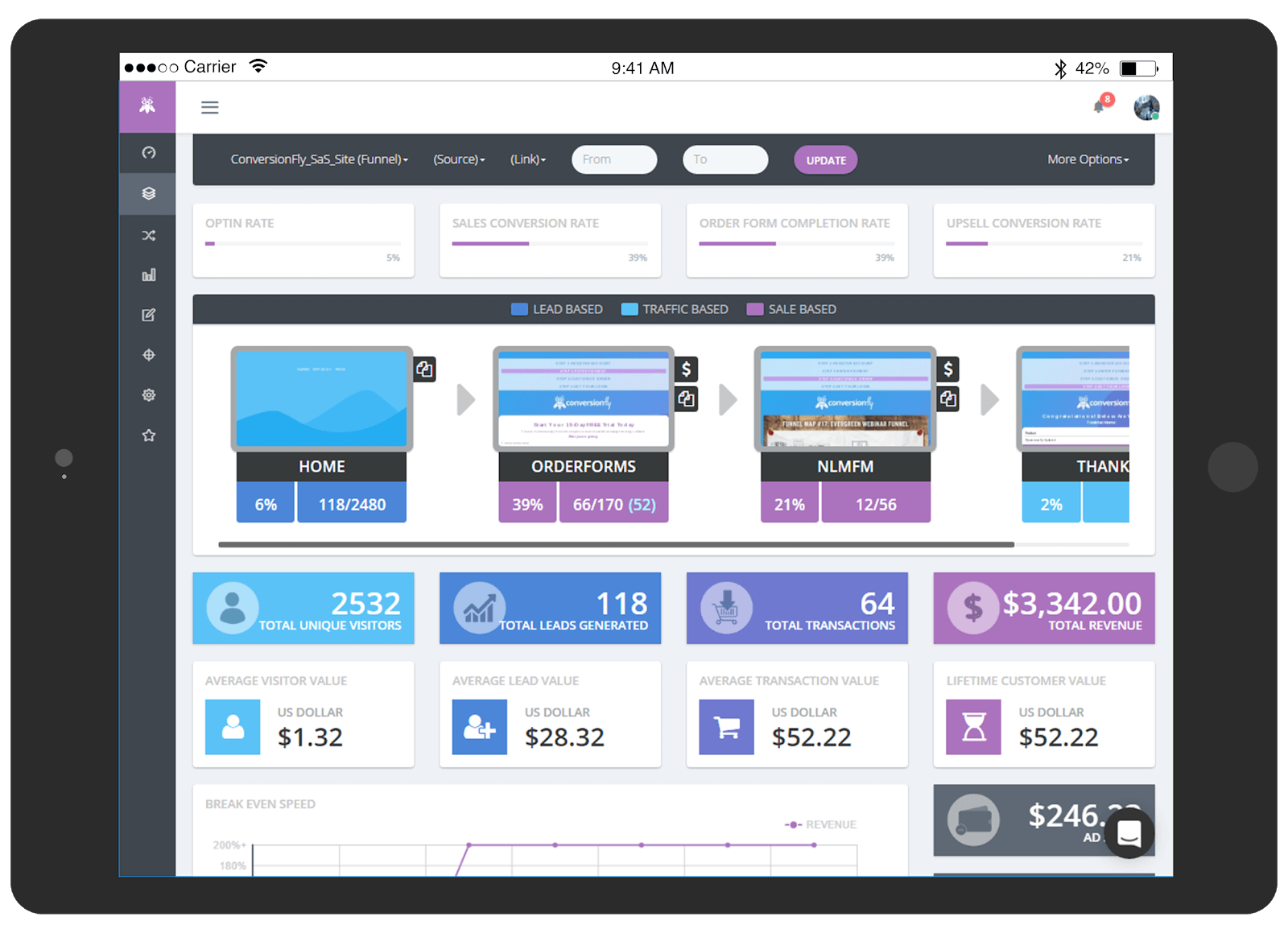 Conversionfly to help track analytics and where your best funnel comes from