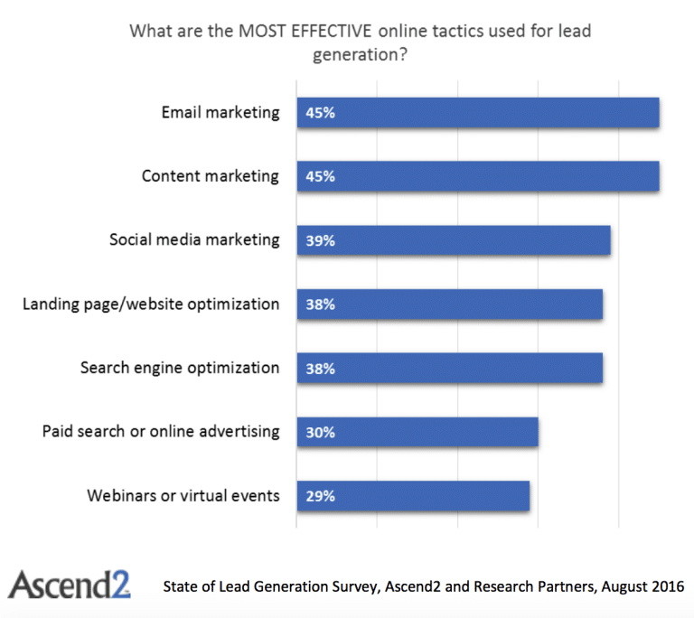 email marketing tool stats