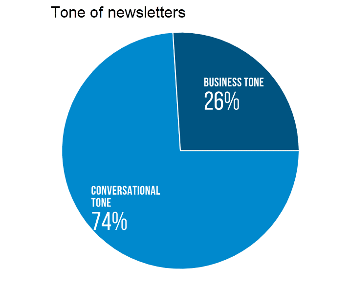 tone of newsletters
