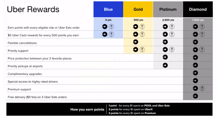 Should You Start a Customer Incentive Program? [+ Examples]