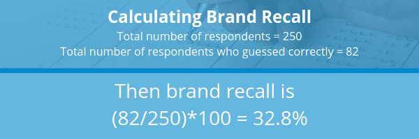 Brand Recall formula