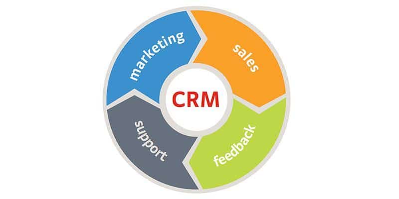 what is crm