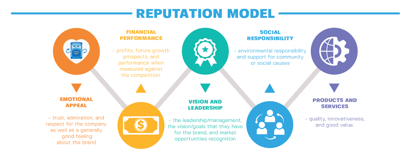 Your Guide To Brand Reputation Management | Truested