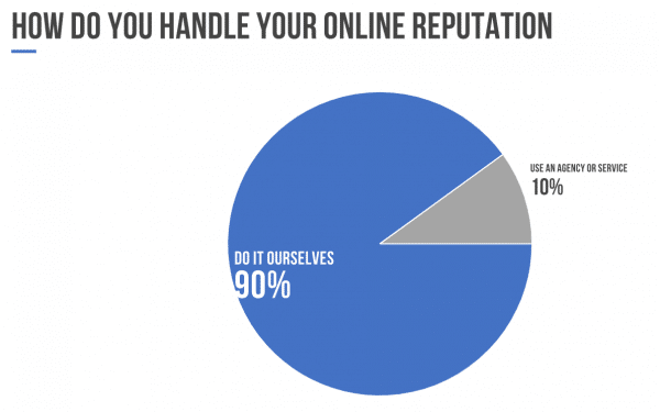 handling online reputation