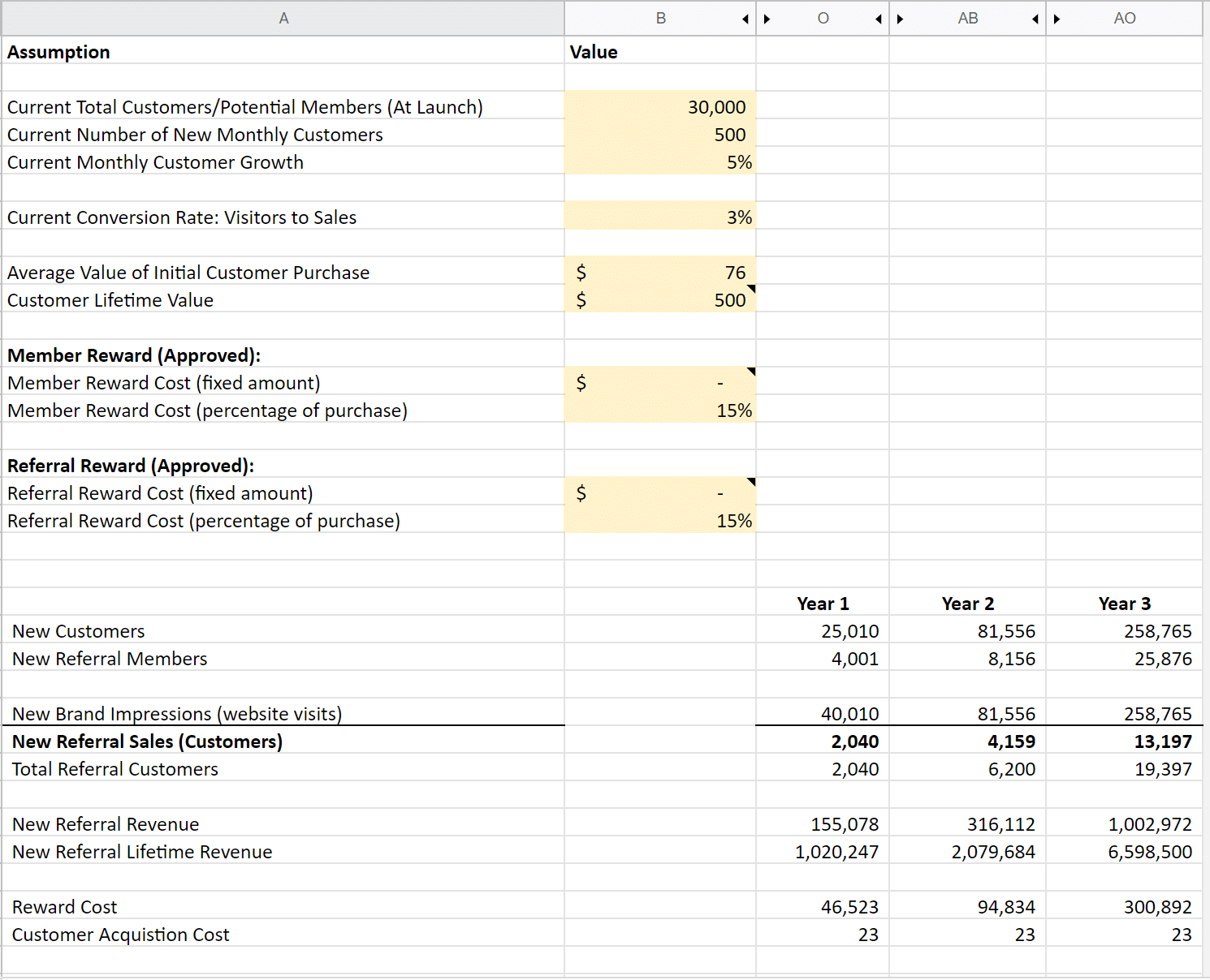 Referral Program ROI: How to Calculate and Improve It