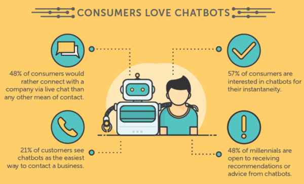 chatbot infograph