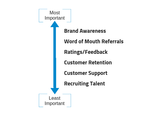 important aspects of marketing