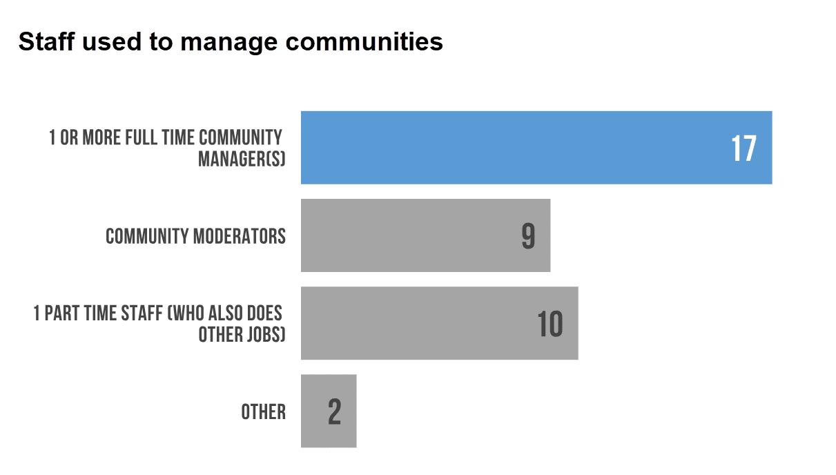 how community managers work