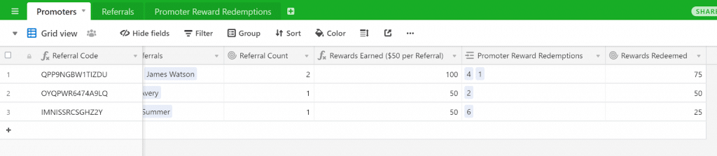 referral tracking spreadsheet promoters tracking rewards and referrals