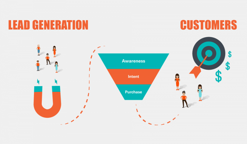 lead generation to customers