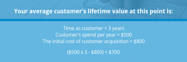 cost of acquiring customers
