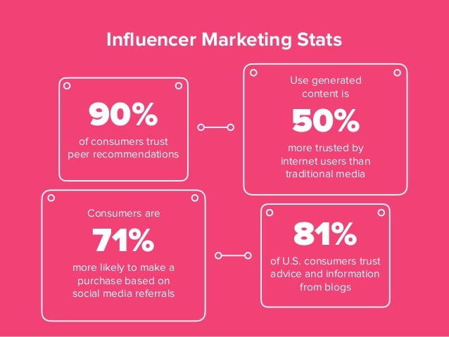 influencer marketing stats