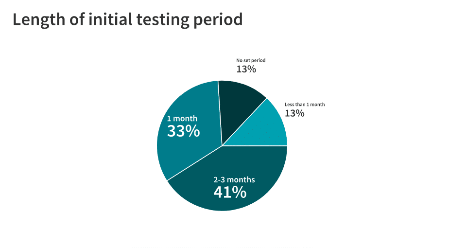 testing period statistics