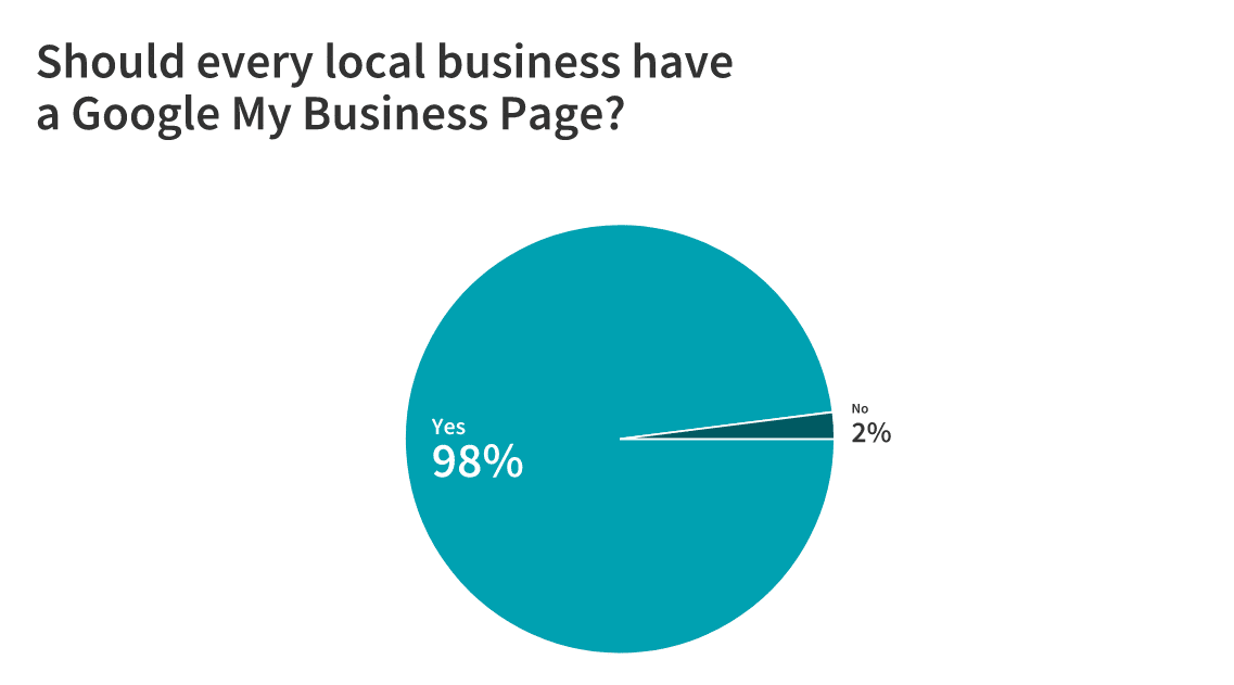 google my business page