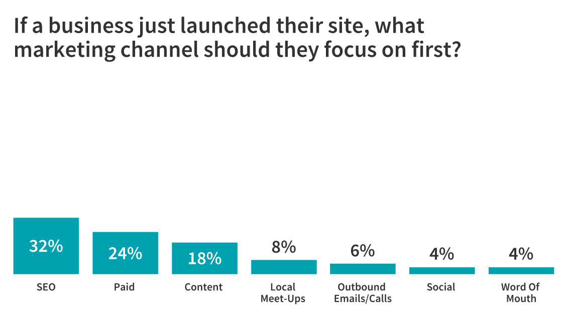 marketing channel