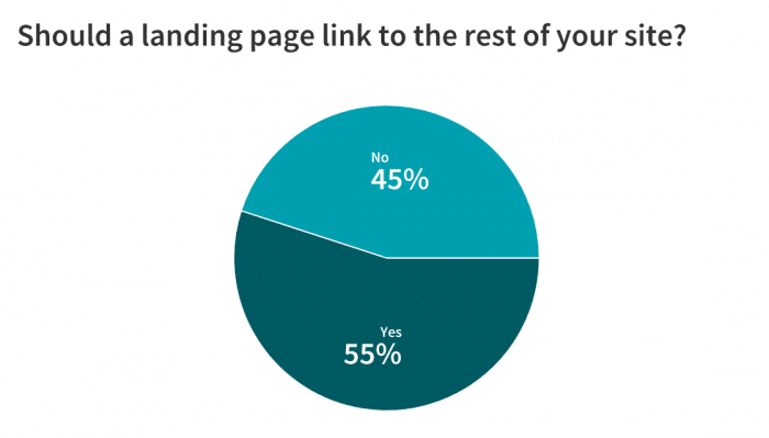 Increase Your Landing Ratio 2