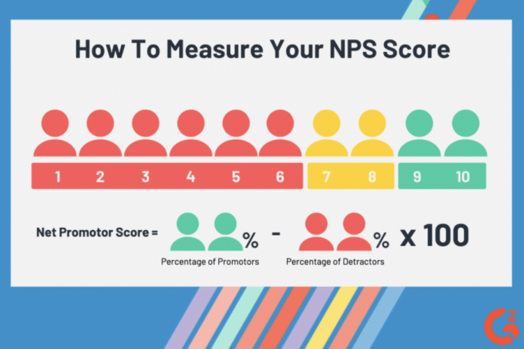 how to measure NPS score