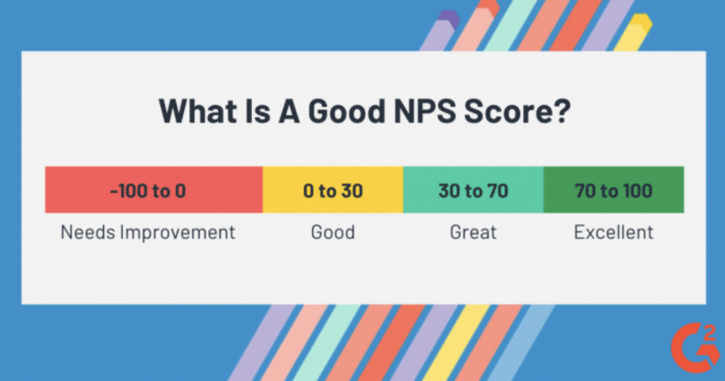 how to measure NPS score 2