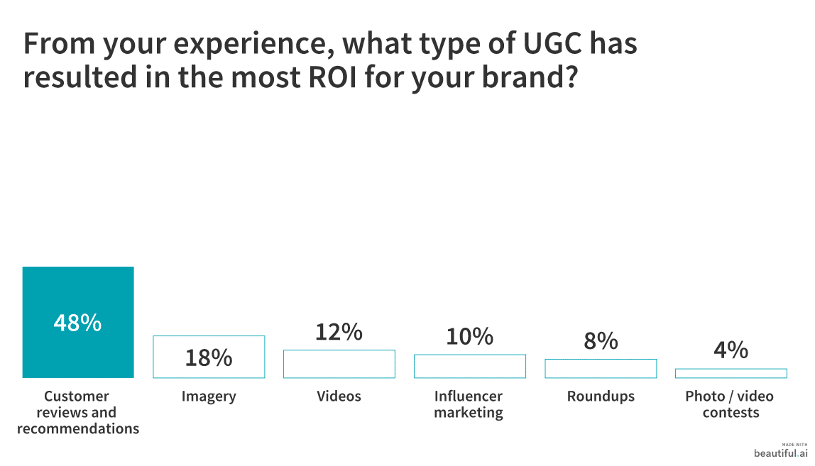 50 Marketers Share How to Gather and Promote User-Generated Content 6