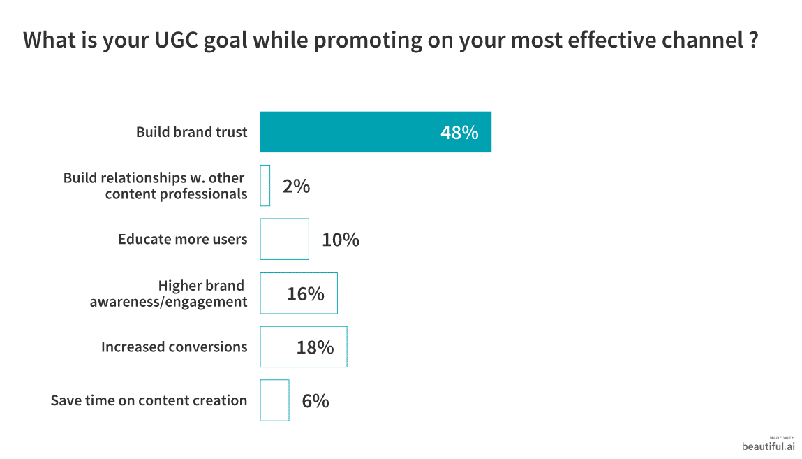 50 Marketers Share How to Gather and Promote User-Generated Content 7