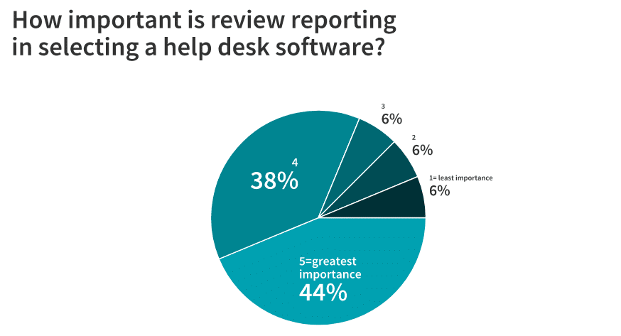 help desk software reporting